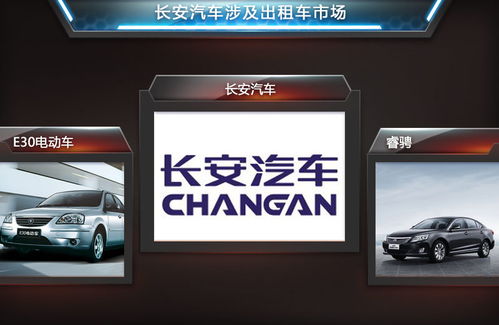 长安与租车公司深化合作，睿骋出租版赋能出行新体验